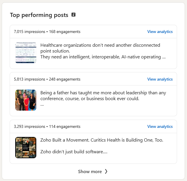 LinkedIn top posts: an interoperability post at 7,015 impressions and 168 engagements, a post on fatherhood and leadership at 5,813 and 248, and a Curitics Health post at 3,293 and 114