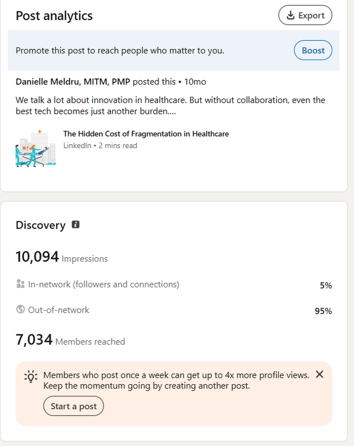 LinkedIn post analytics for The Hidden Cost of Fragmentation in Healthcare: 10,094 impressions, 5% in-network, 95% out-of-network, 7,034 members reached